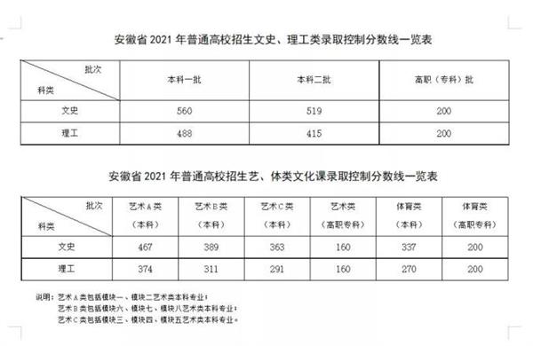 多地高考分数线公布_快来看一看 多地高考分数线公布_快来看一看