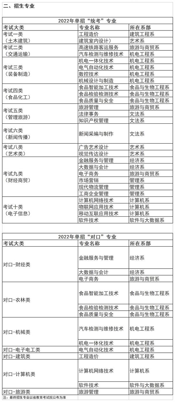 工作簿2_A1C51 工作簿2_A1C51